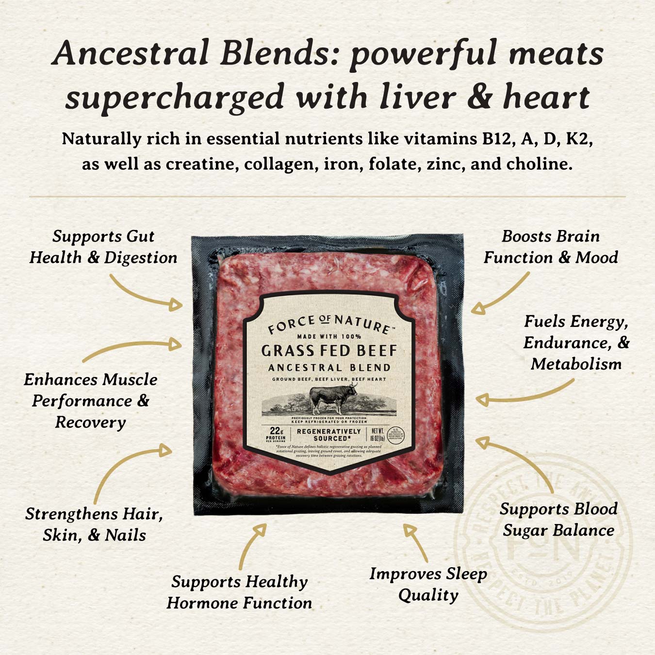 Ancestral Blends Box