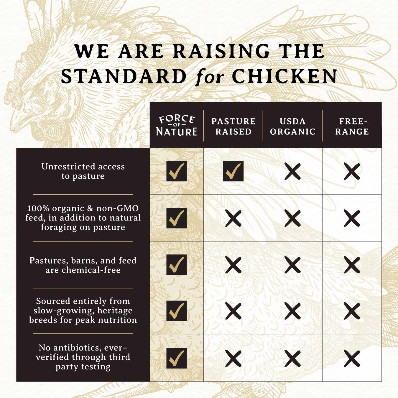 Organic-fed Whole Chicken